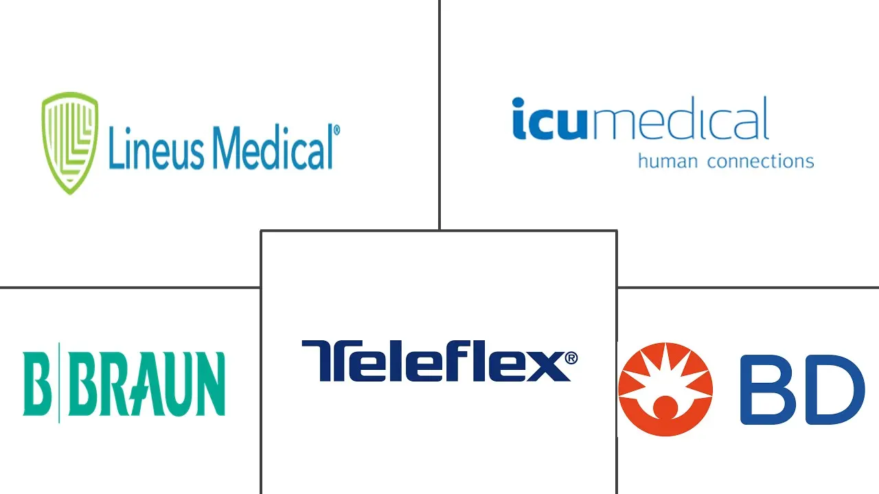外周静脉导管市场规模及份额