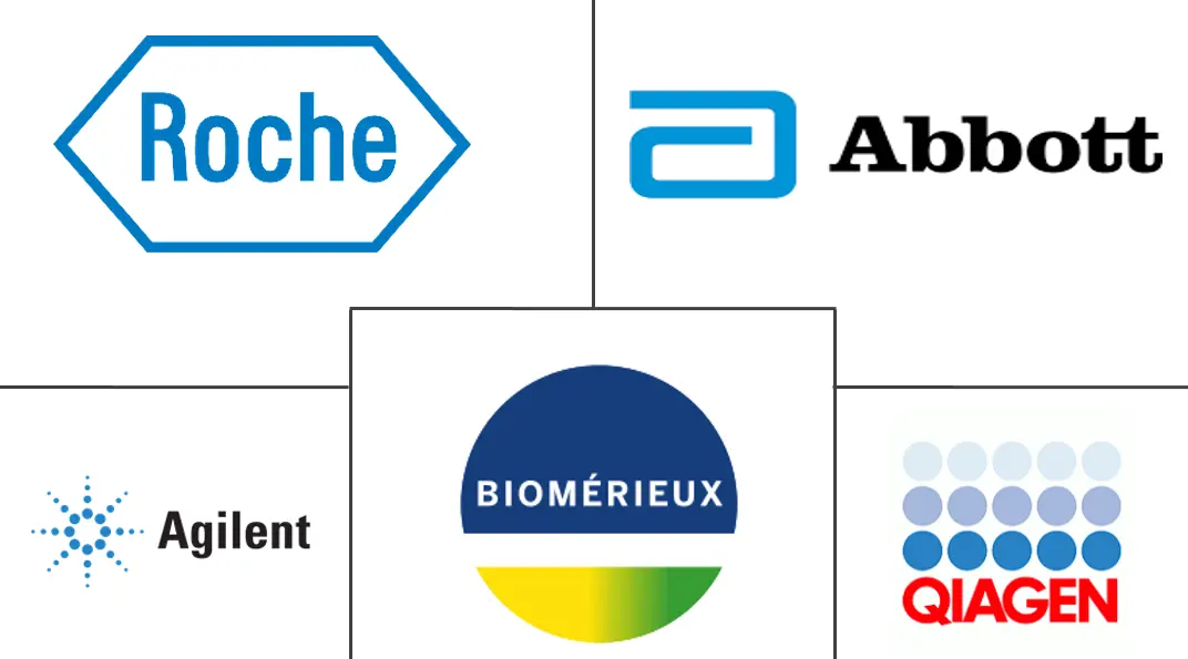 伴随诊断市场规模和份额