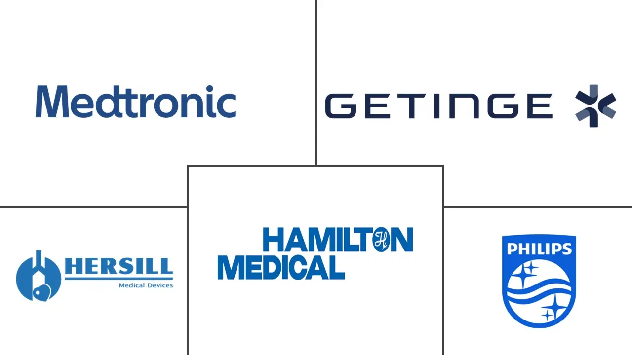 高流量呼吸机市场规模和份额
