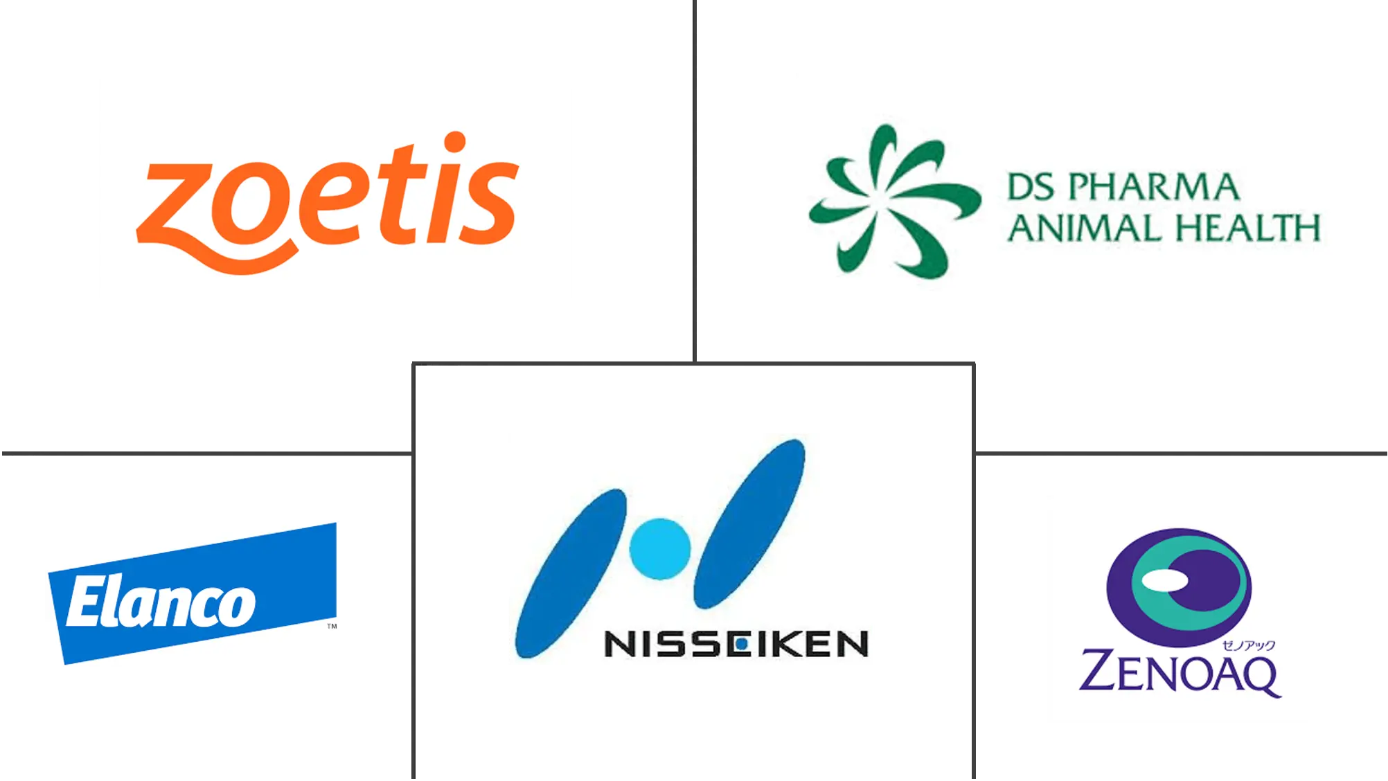 日本兽医保健市场规模和份额