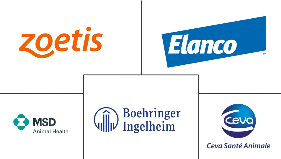 家禽疫苗市场规模和份额