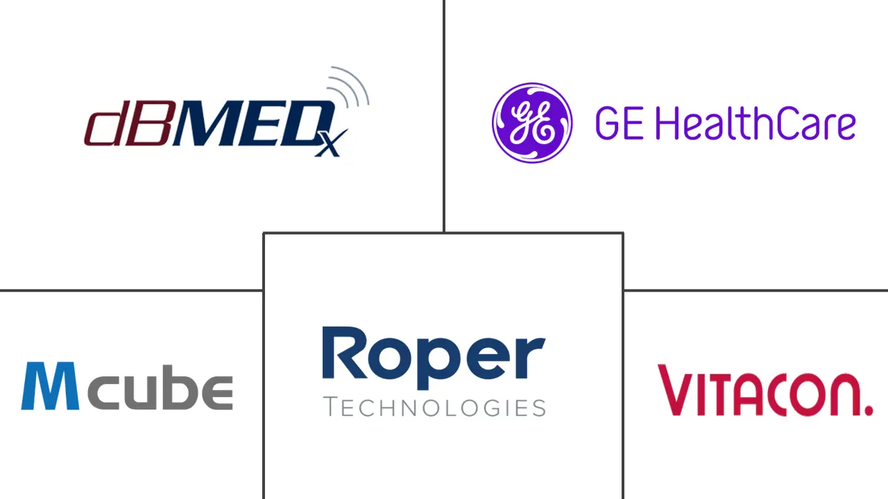 膀胱扫描仪市场规模和份额