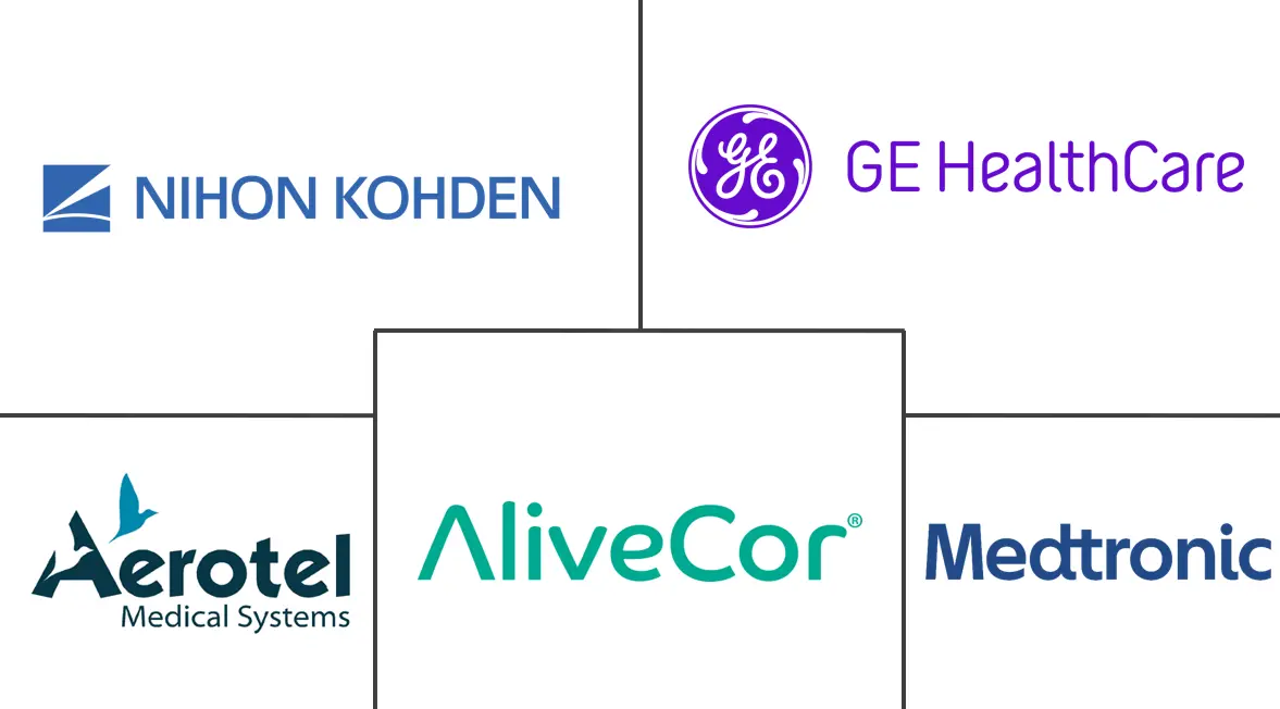无线心电图设备市场规模和份额