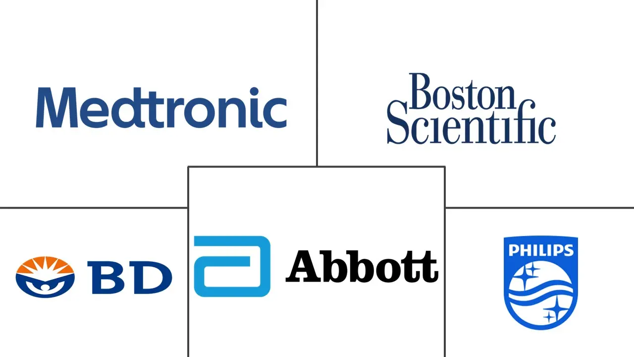 斑块旋切设备市场规模和份额