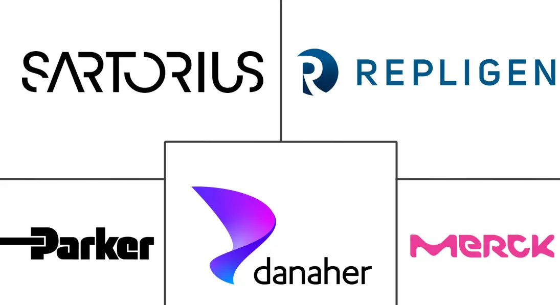 切向流过滤市场规模和份额