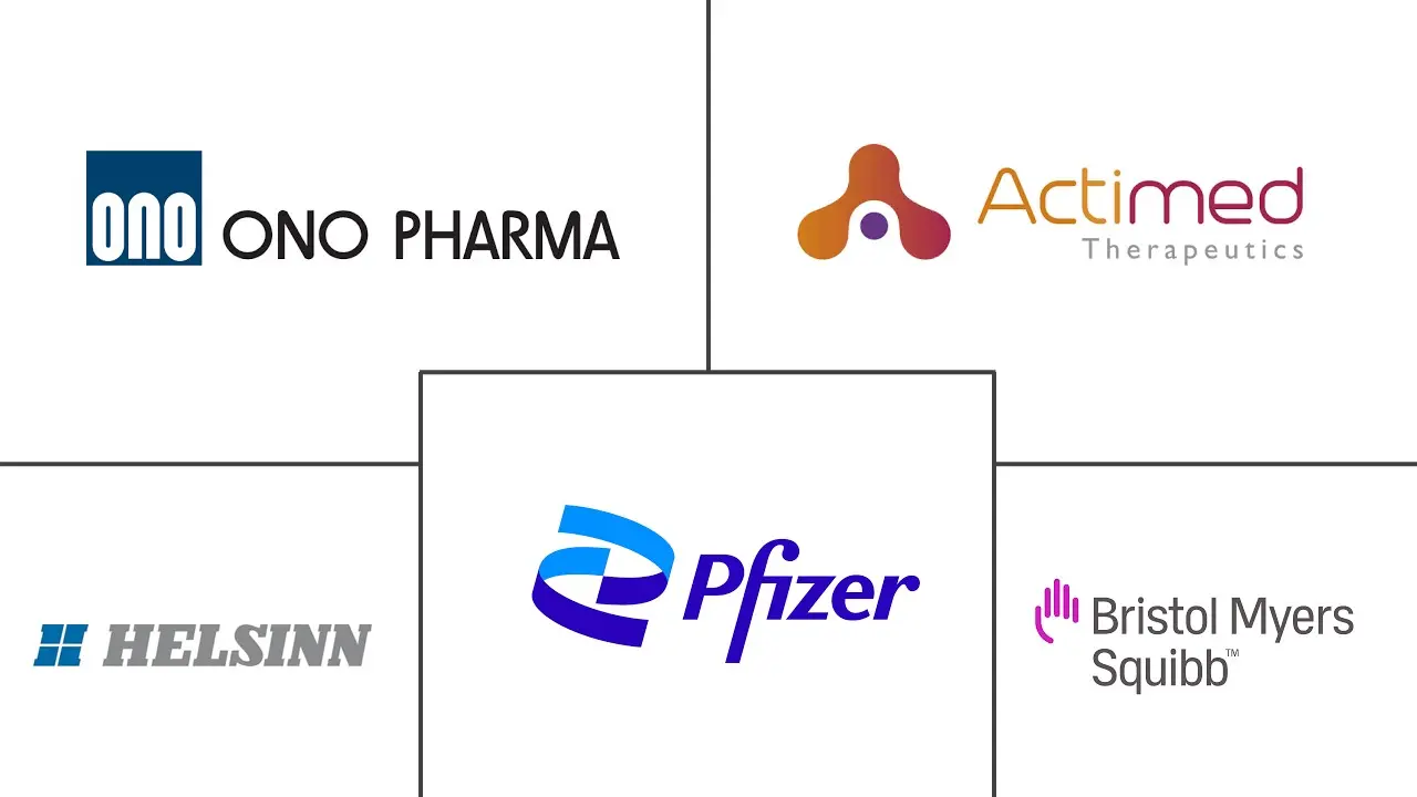 癌症恶病质市场规模和份额