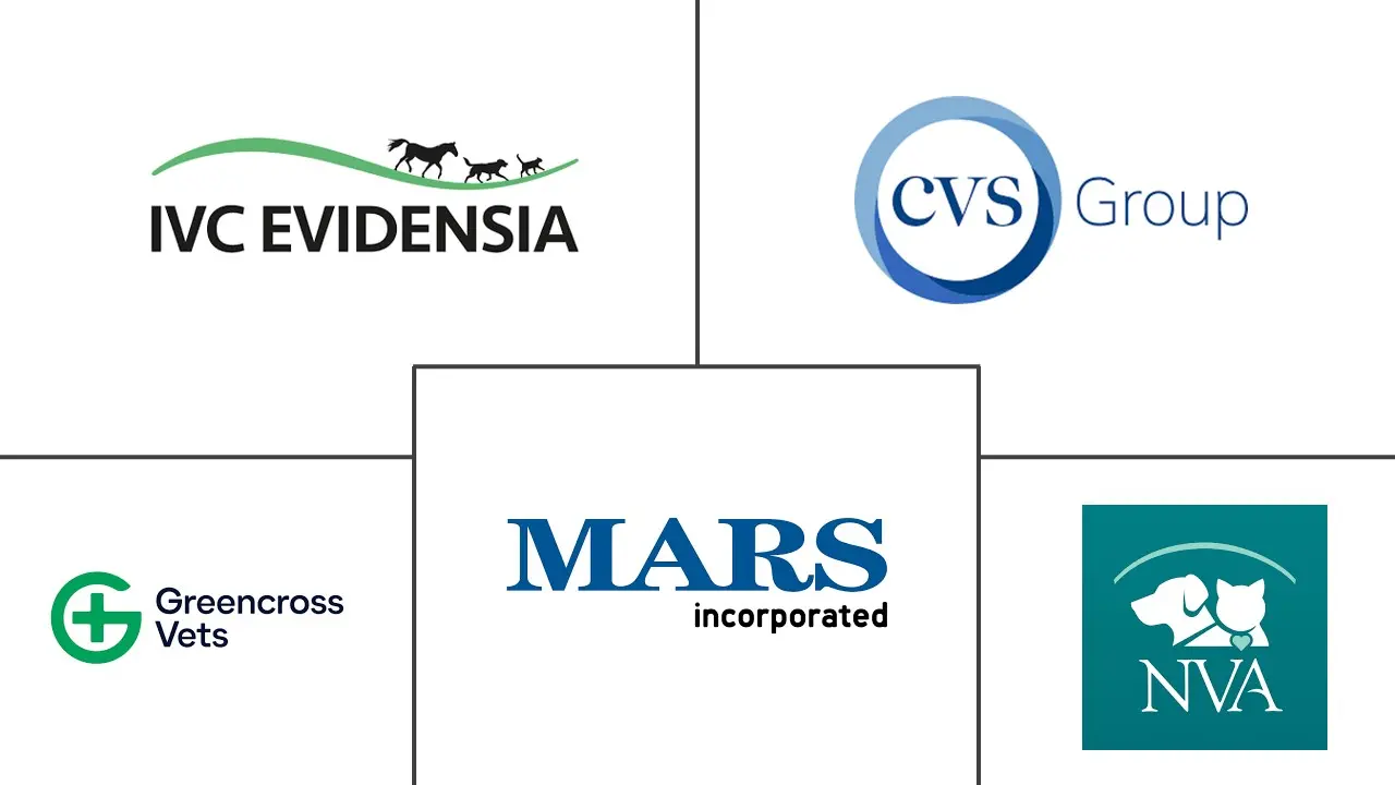 兽医服务市场规模和份额