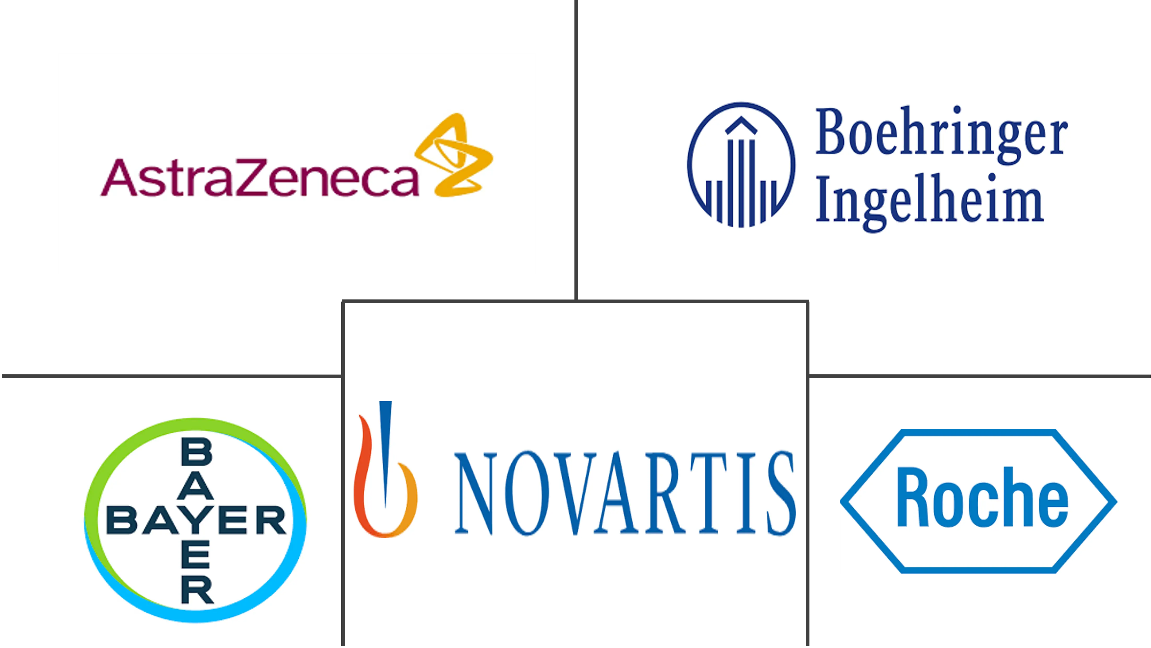 酪氨酸激酶抑制剂市场规模和份额