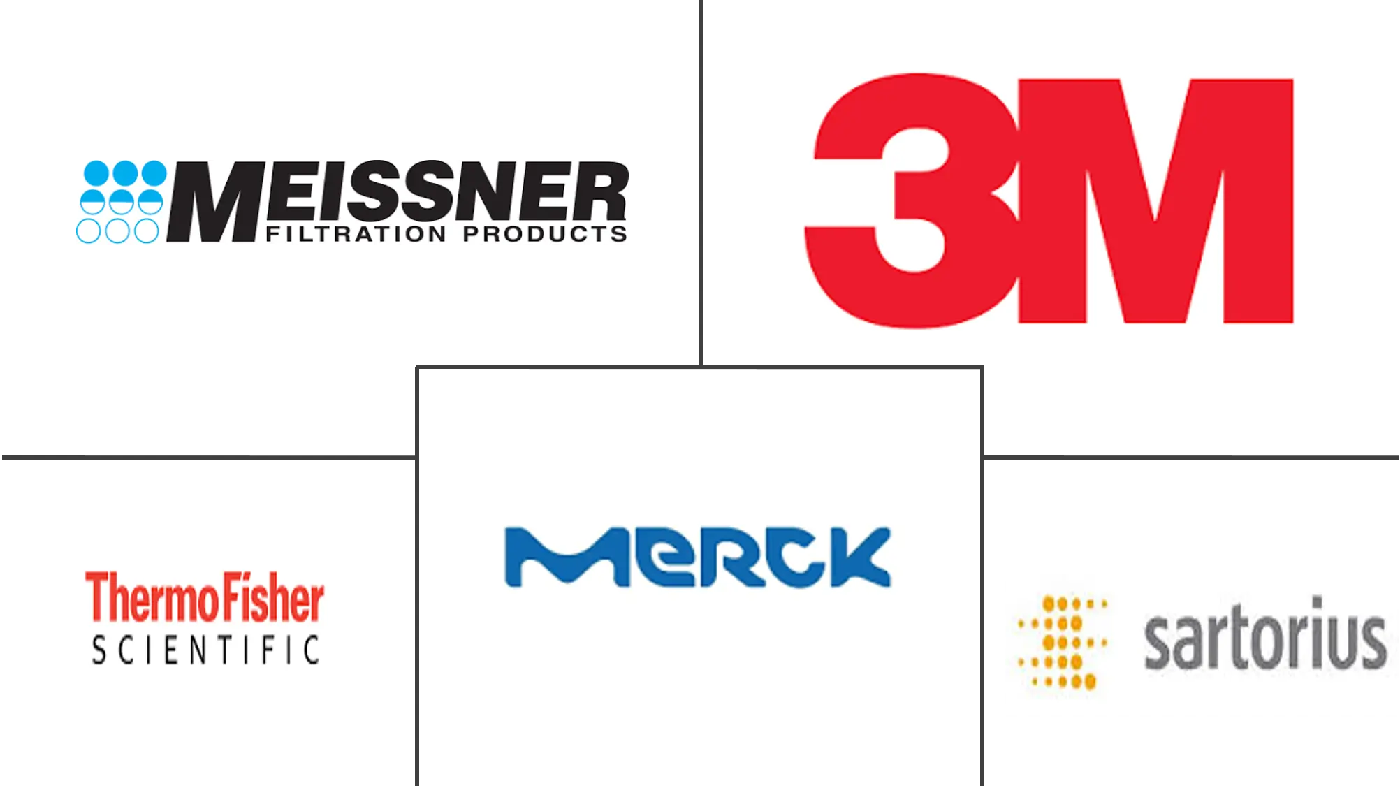 过滤器完整性测试市场规模和份额