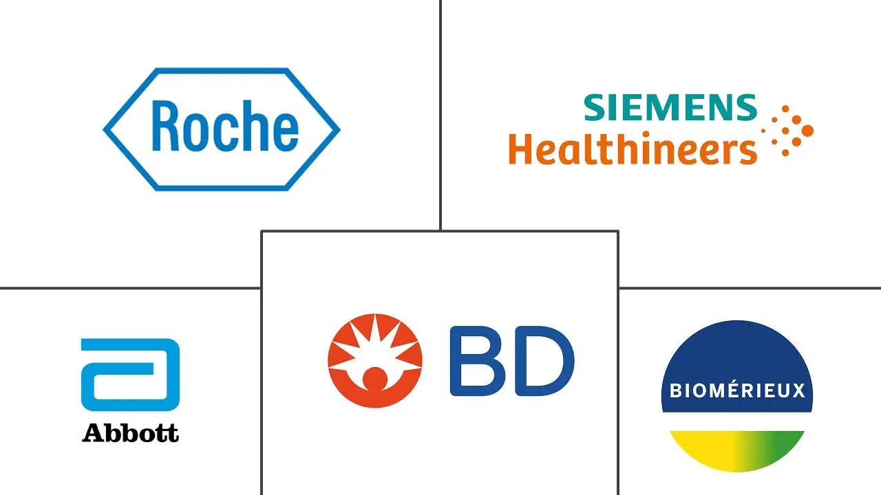 重症监护诊断市场规模和份额