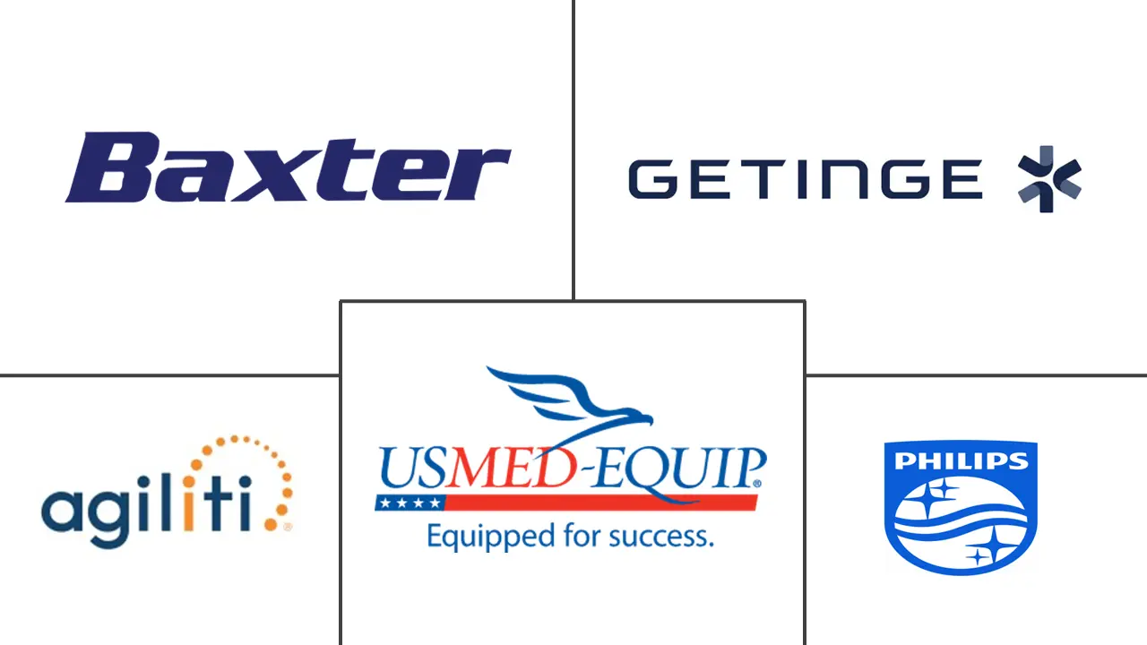 医疗设备租赁市场规模及份额