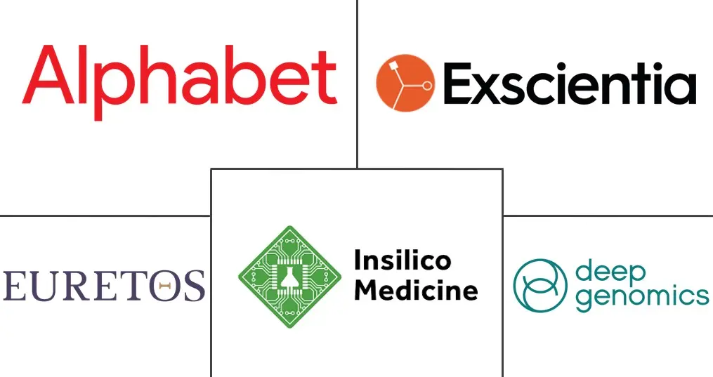 人工智能（AI）在制药市场的规模和份额