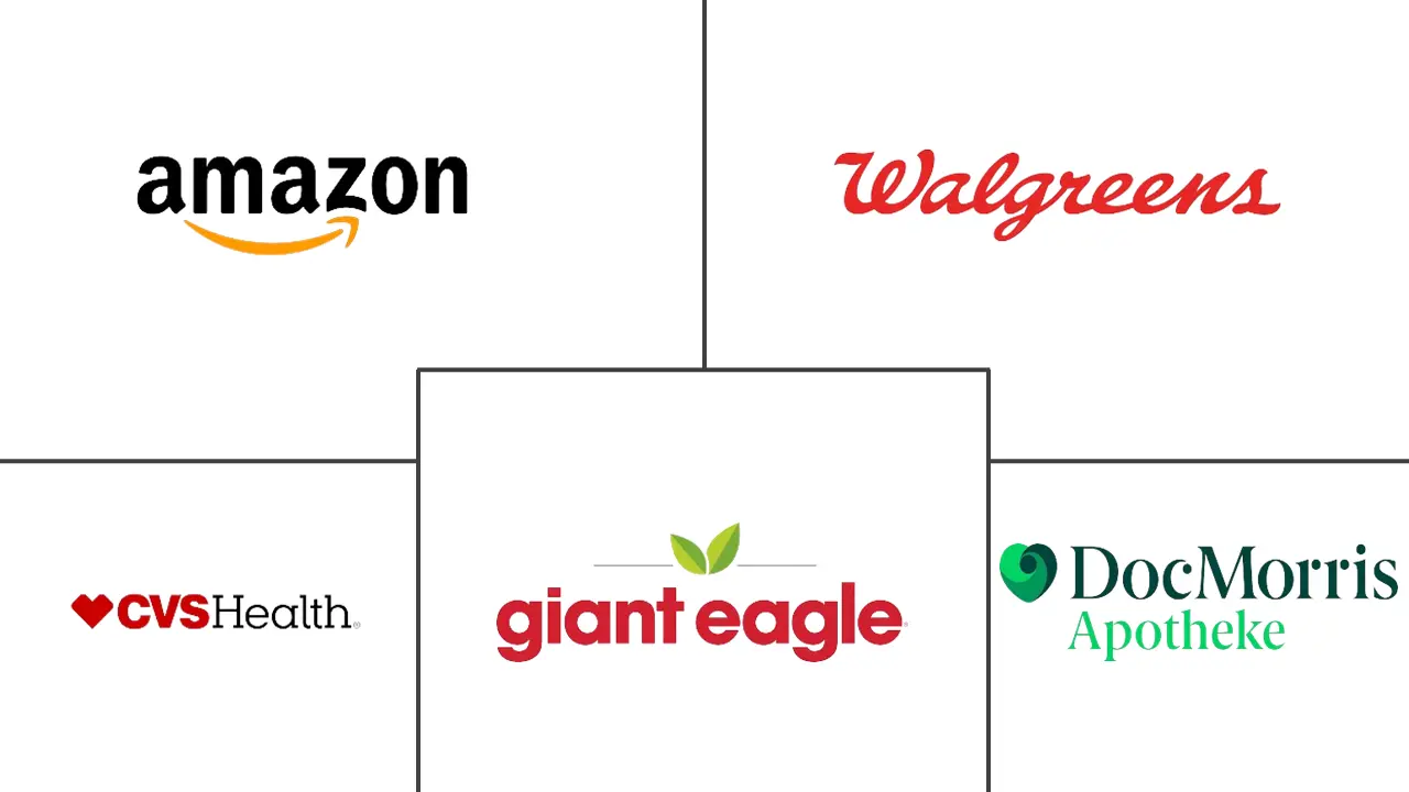 医药电商市场规模及份额