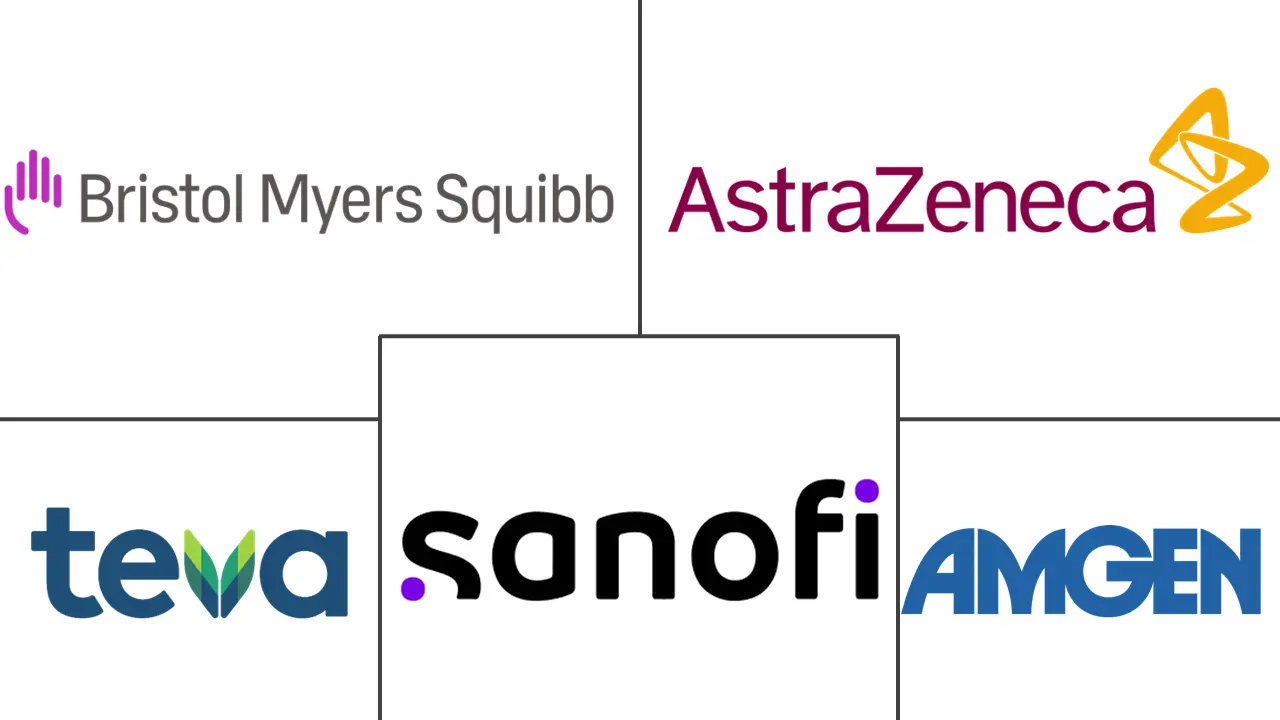 输注药物市场规模和份额