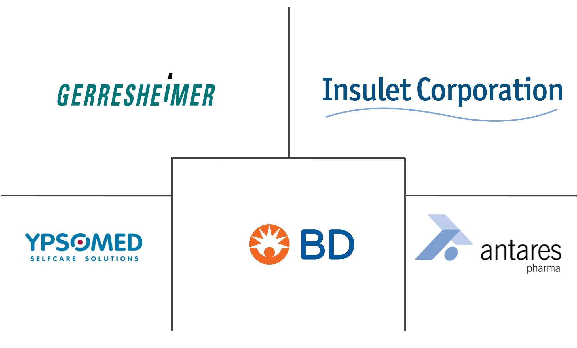 自注射装置市场规模及份额