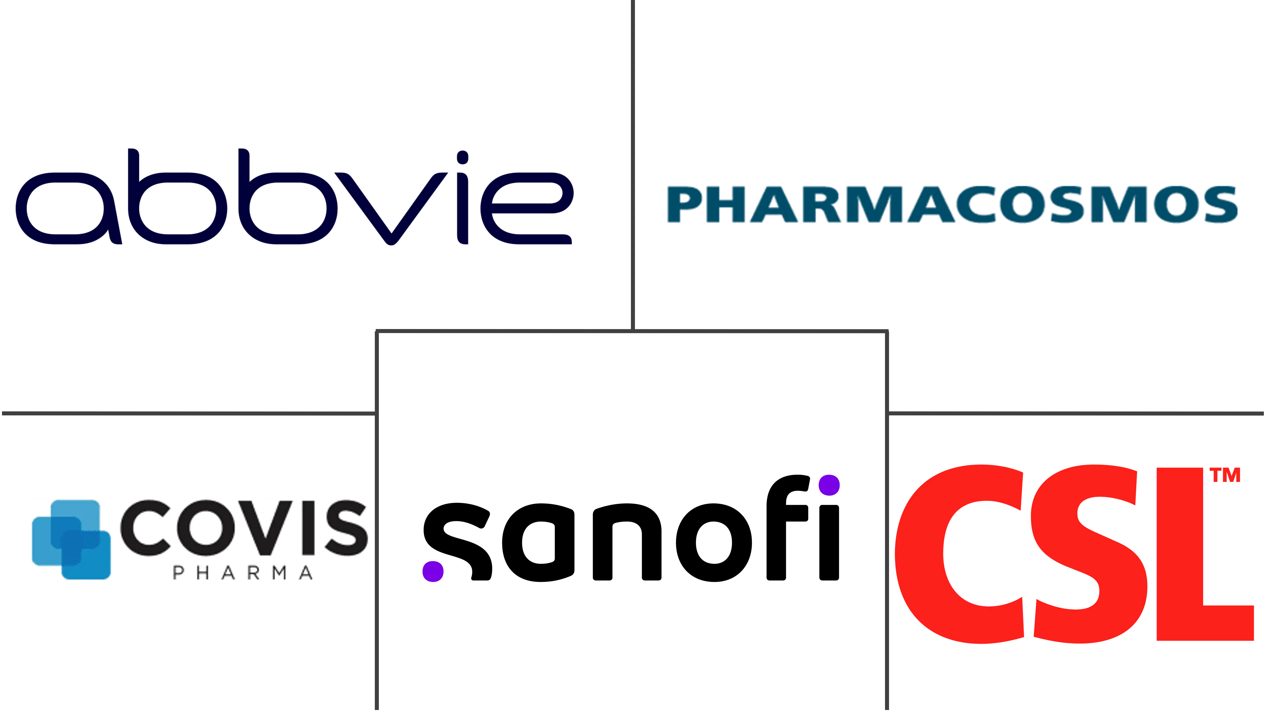 静脉铁剂药物市场规模及份额