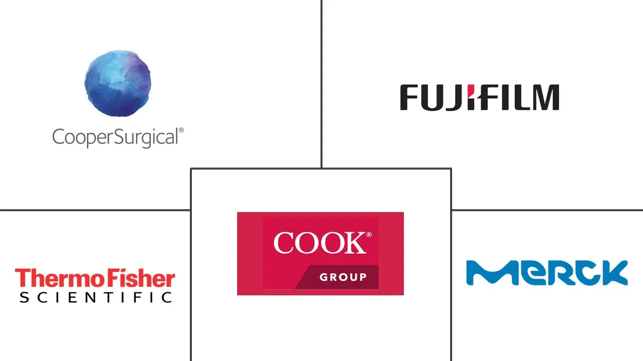 IVF设备和耗材市场规模和份额