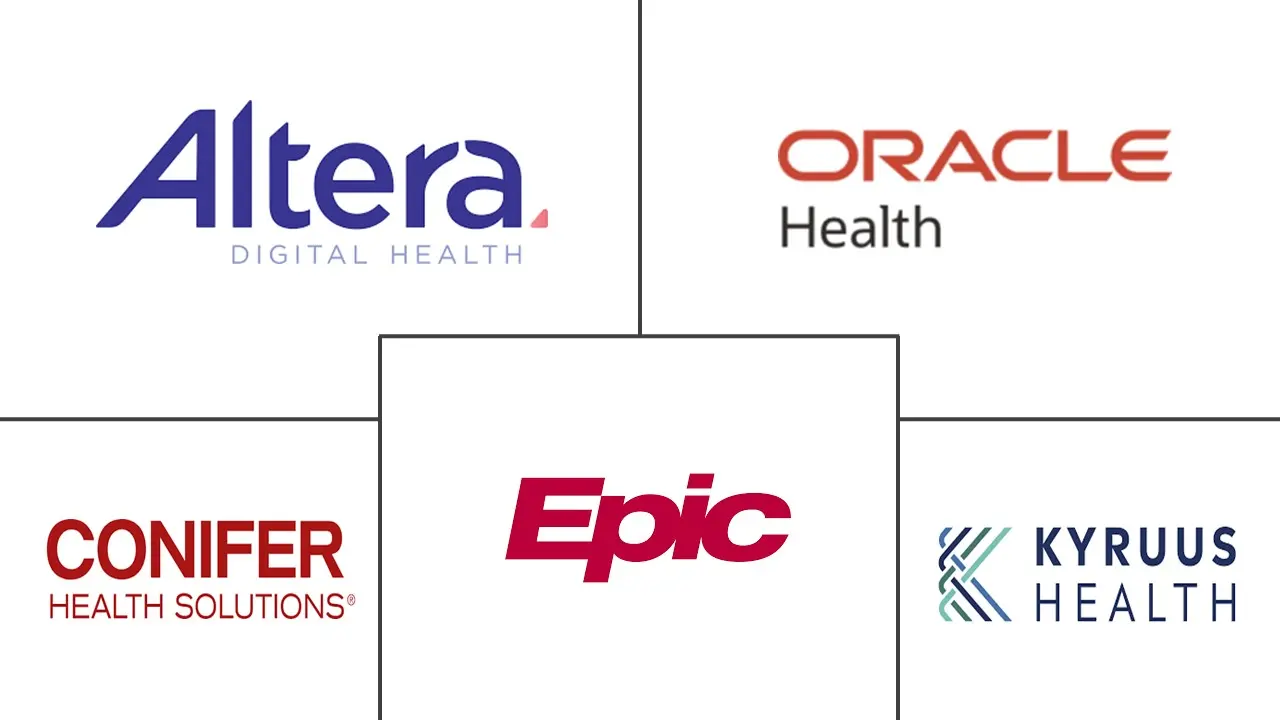 患者转诊管理软件市场规模和份额