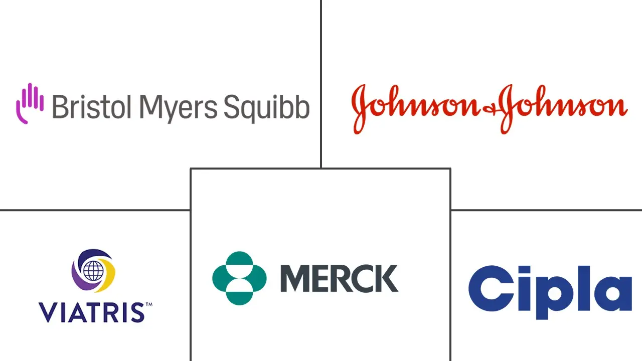 艾滋病预防药物市场规模和份额