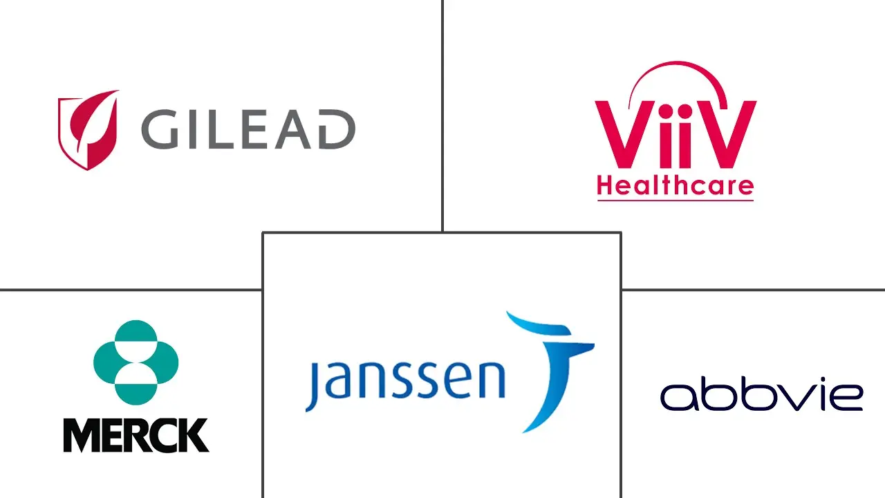 抗逆转录病毒药物市场规模及份额