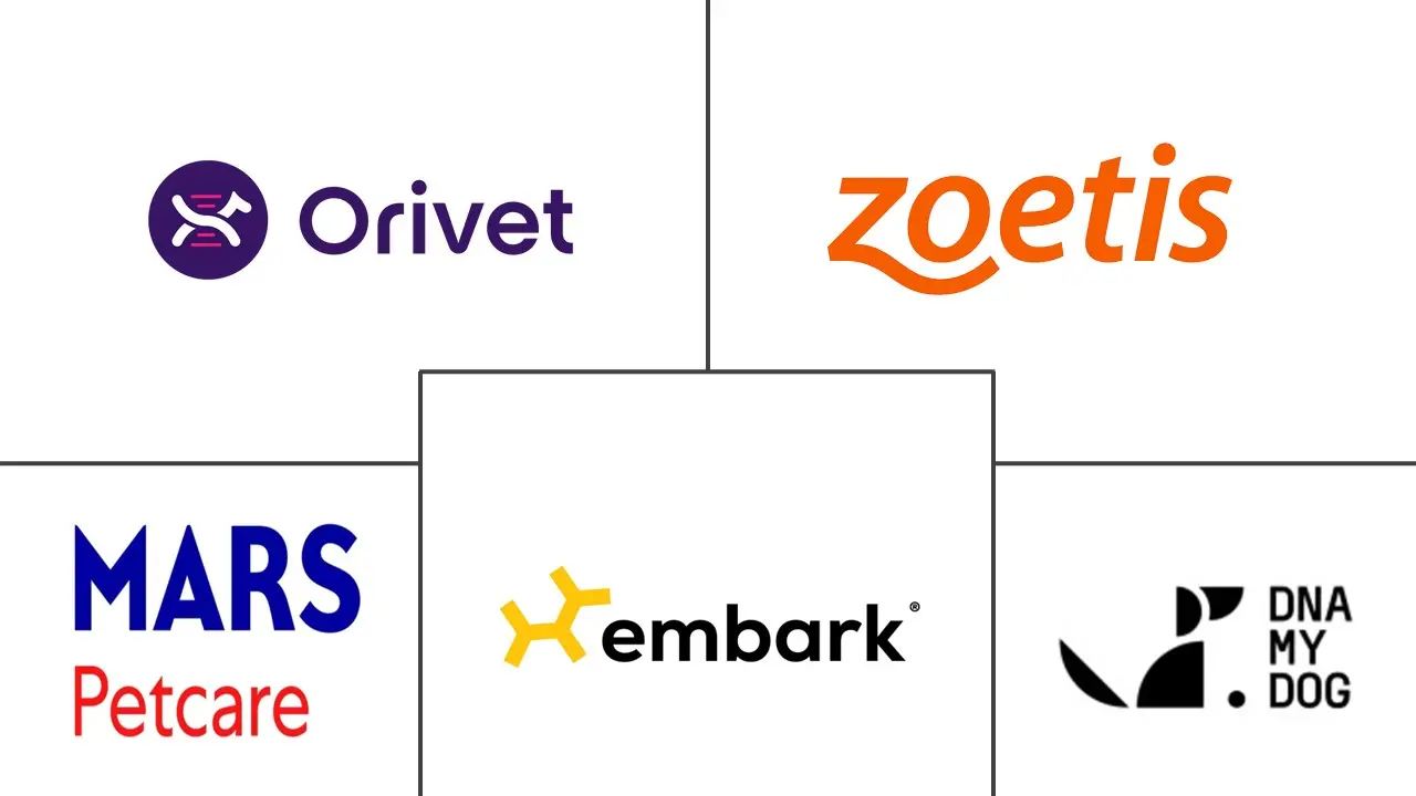 宠物 DNA 检测市场规模和份额