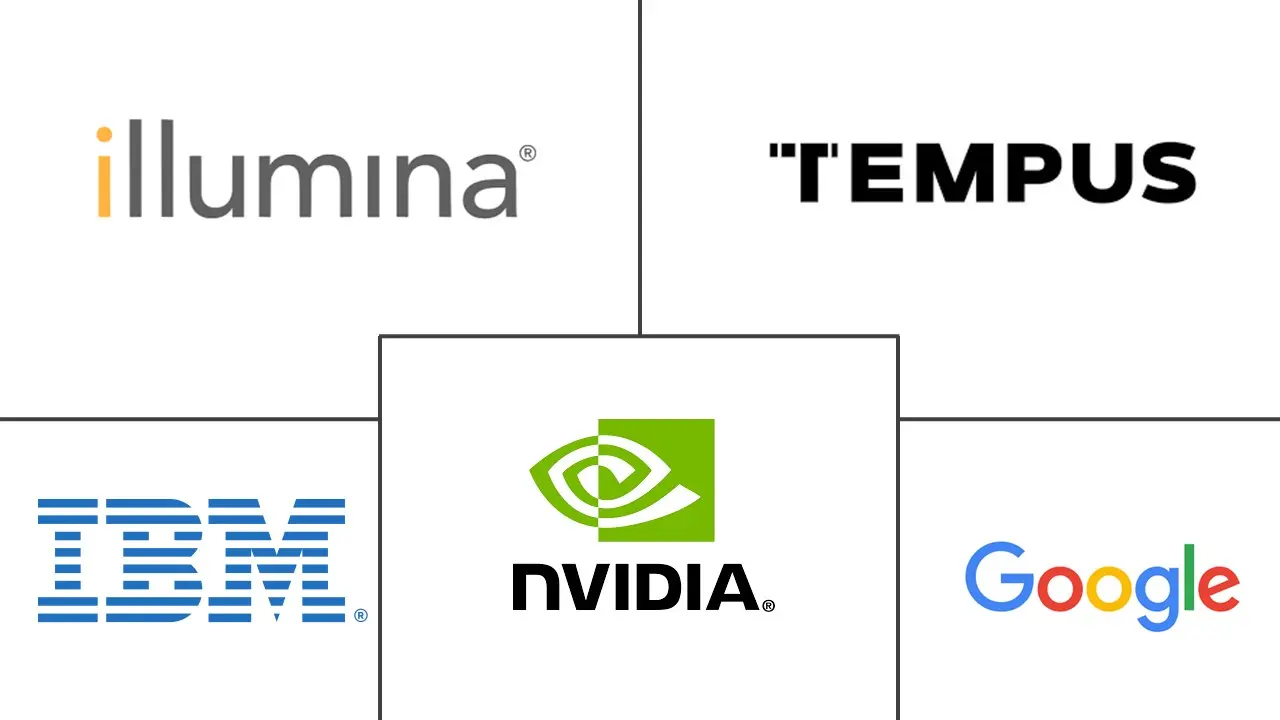 精准医疗中的人工智能市场规模和份额