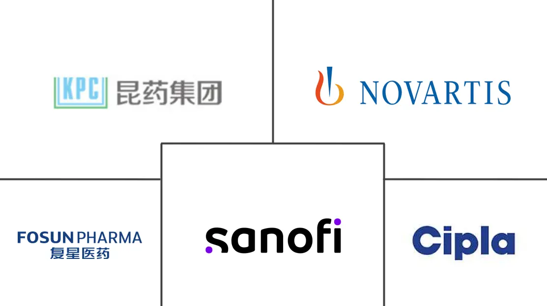 青蒿素联合疗法市场规模和份额