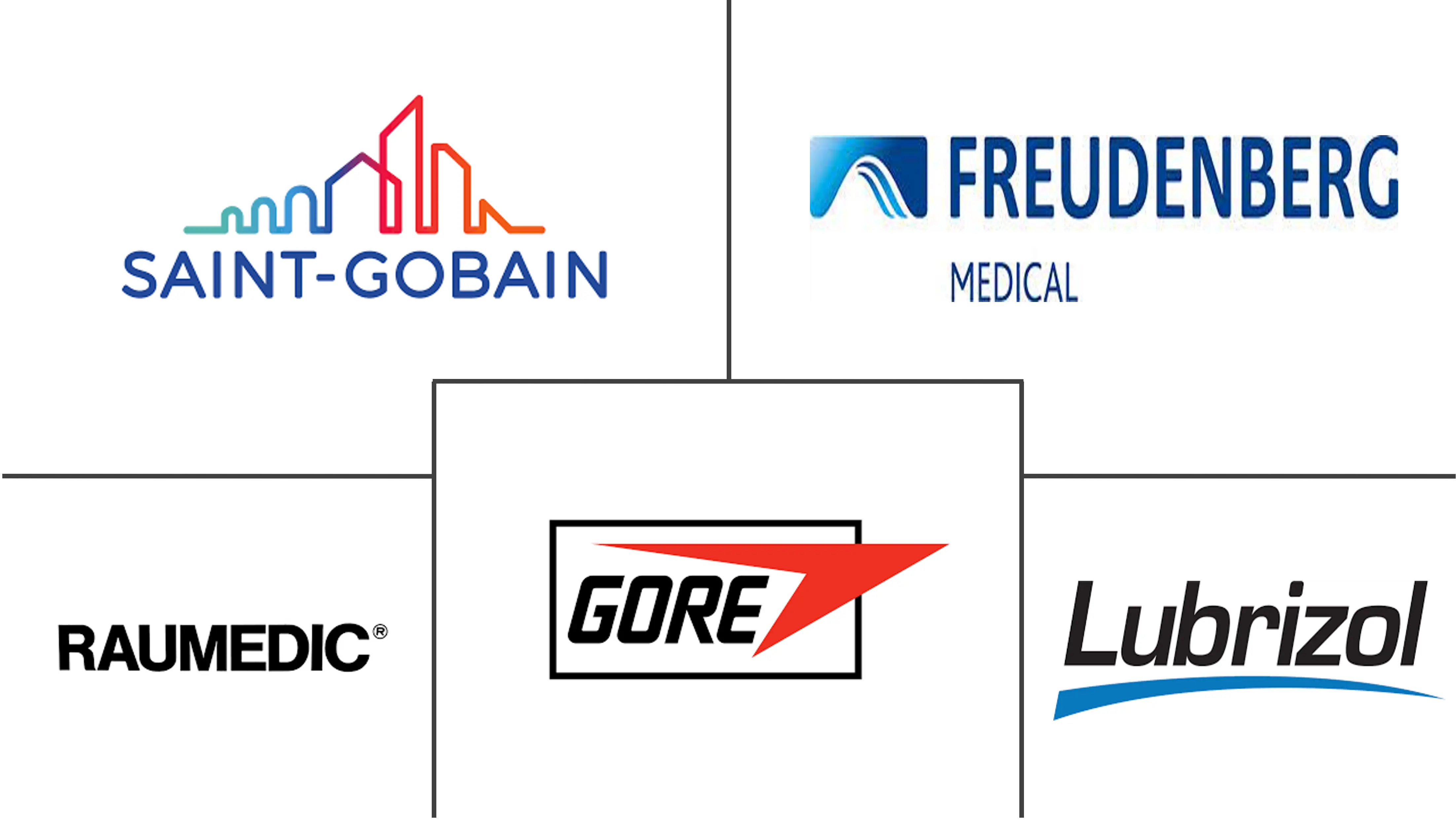 医用管材市场规模及份额