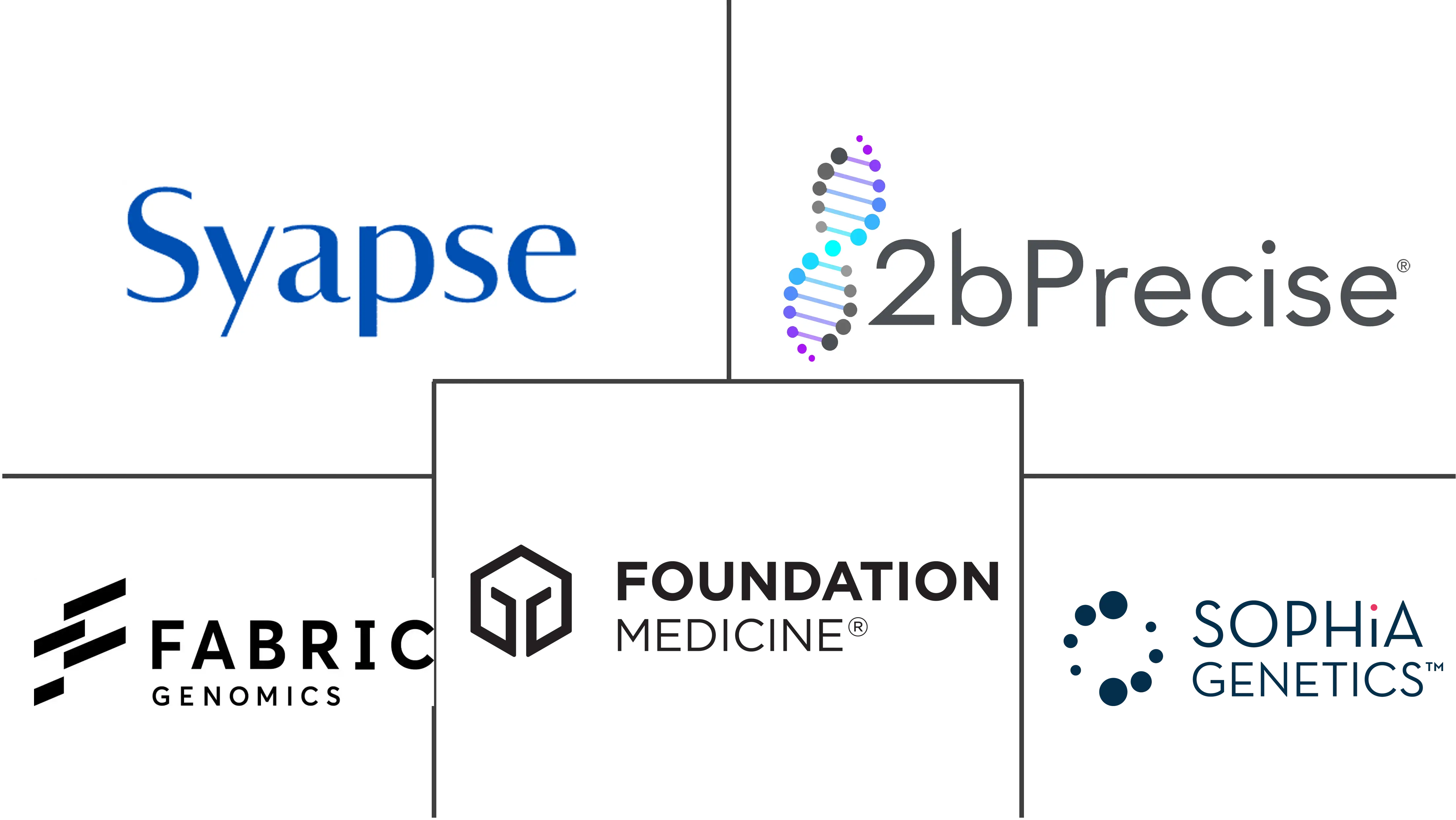 精准医疗软件市场规模和份额