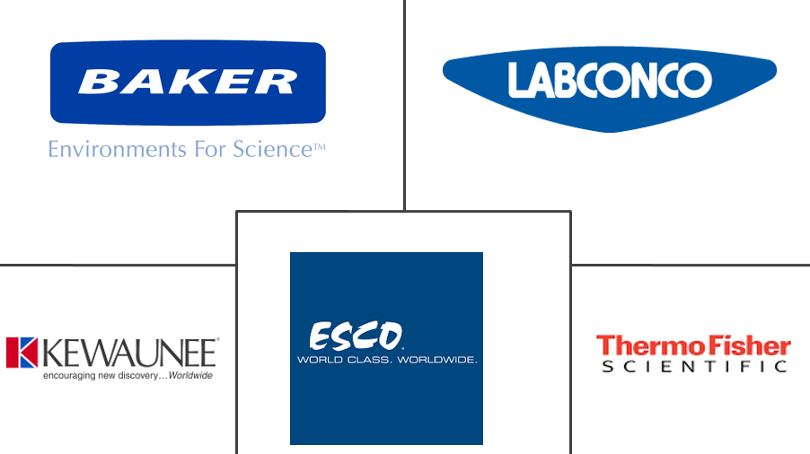 生物安全柜市场规模及份额