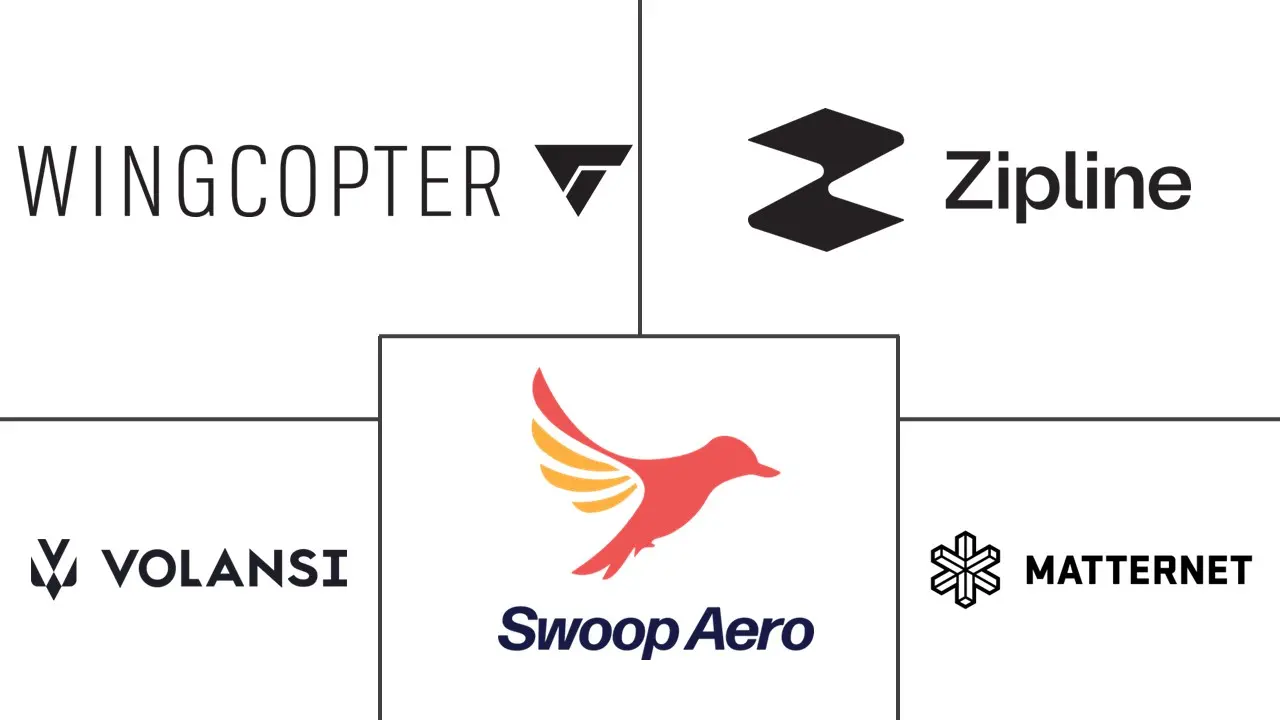 医疗无人机市场规模和份额