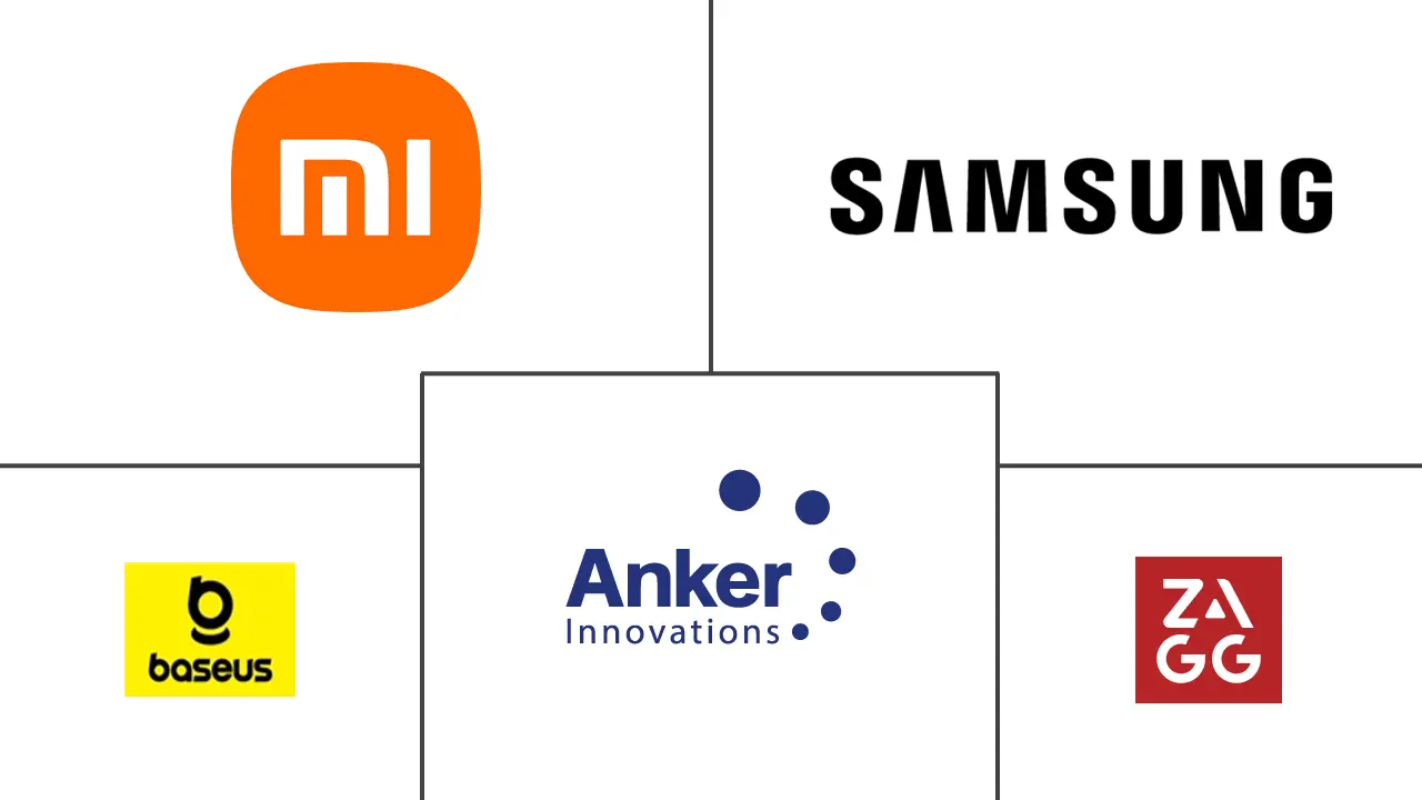 便携式电池组市场规模及份额