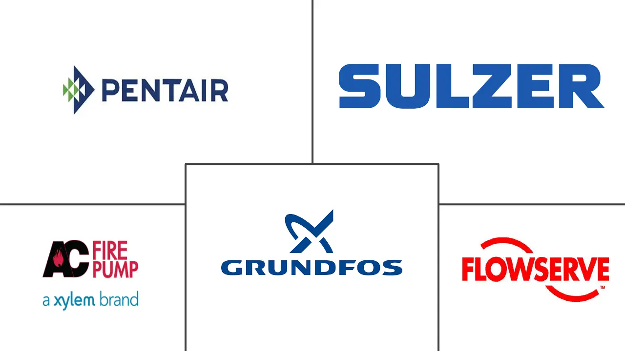 消防泵市场规模及份额