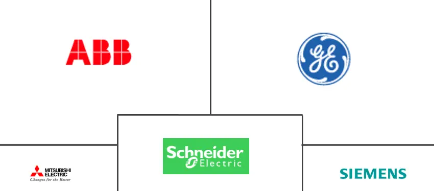 变压器市场规模及份额