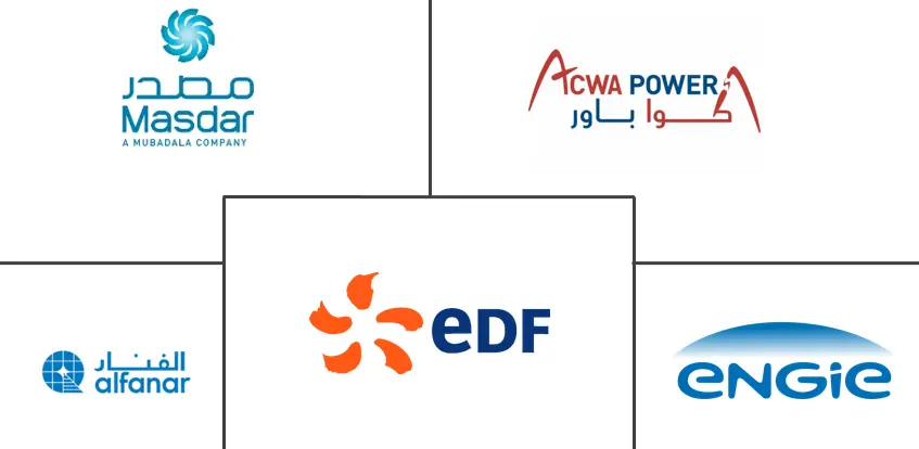 沙特阿拉伯可再生能源市场规模和份额分析