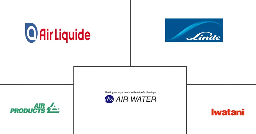 北美液氢市场规模