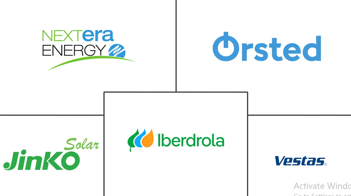 可再生能源市场规模和份额