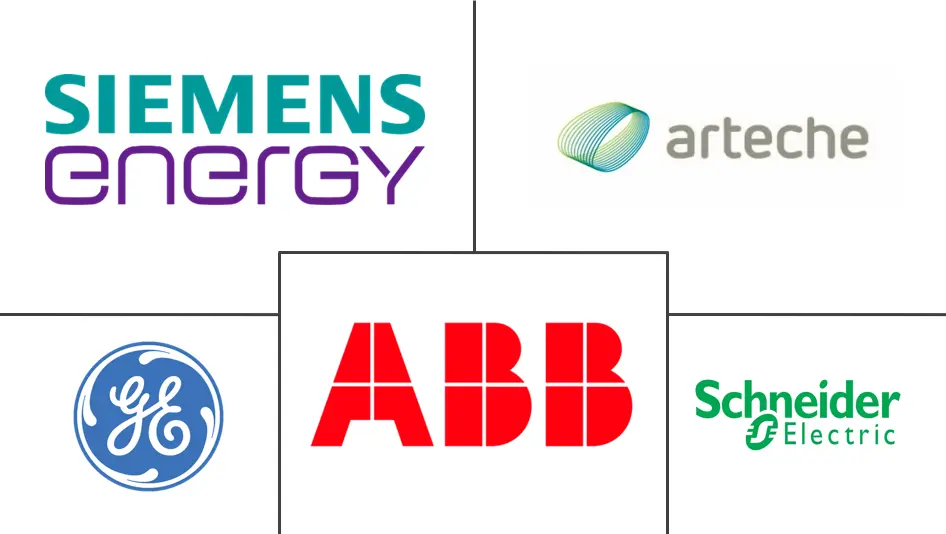 互感器市场规模及份额