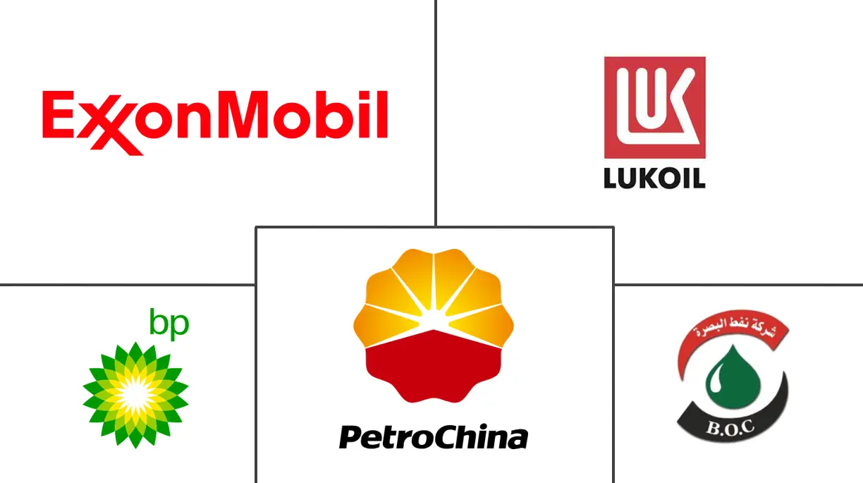 伊拉克石油和天然气市场规模和份额