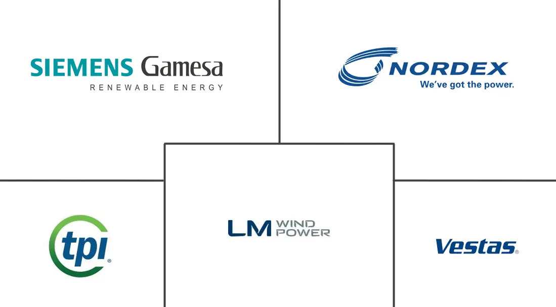 风力发电机转子叶片市场规模及份额