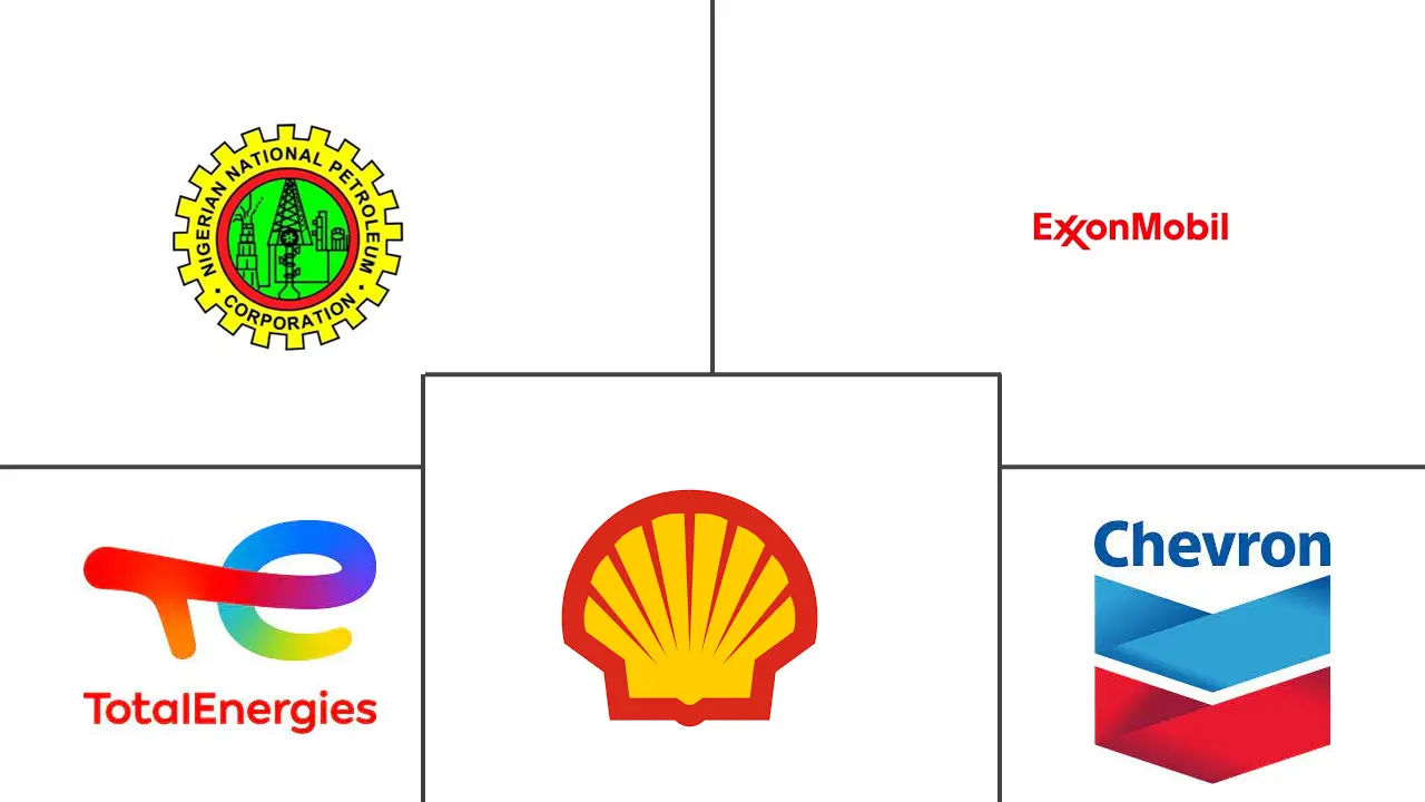 尼日利亚石油天然气上游市场规模及份额
