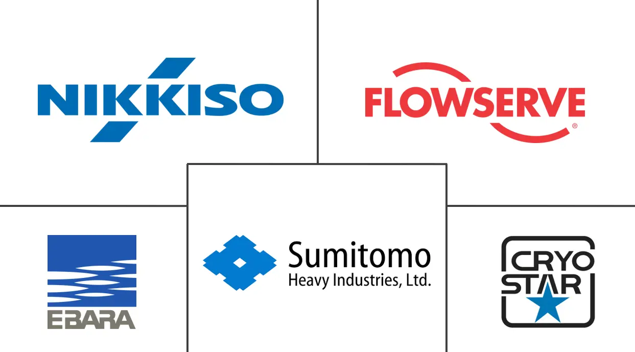 低温泵市场规模和份额