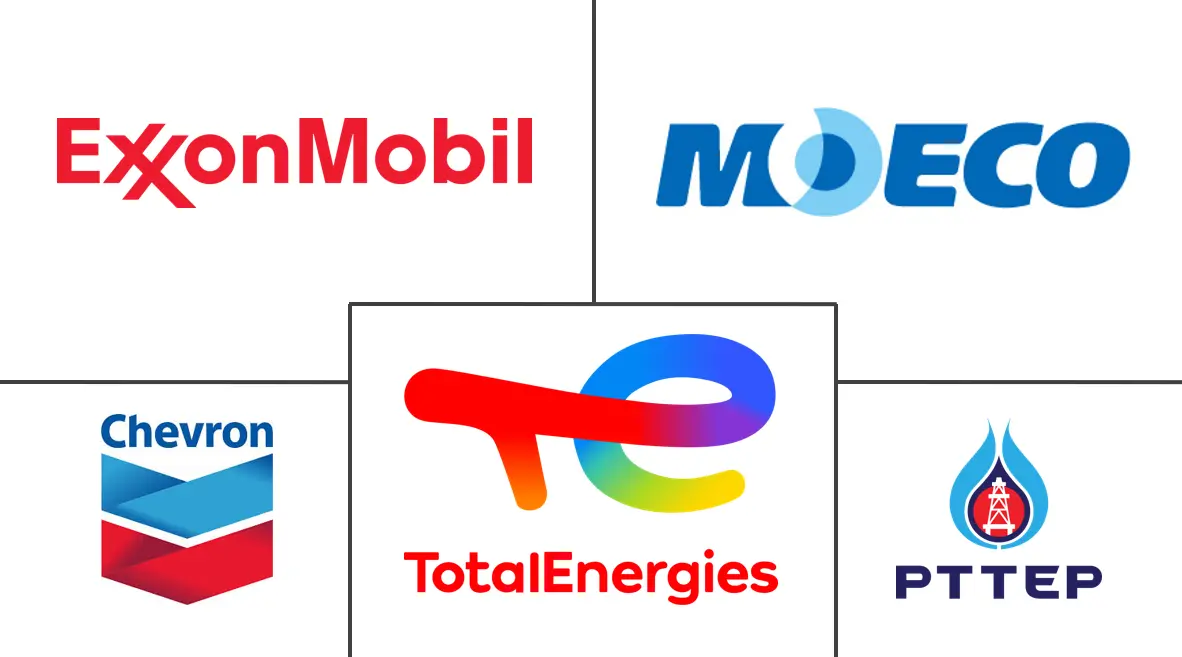 泰国石油和天然气市场规模和份额