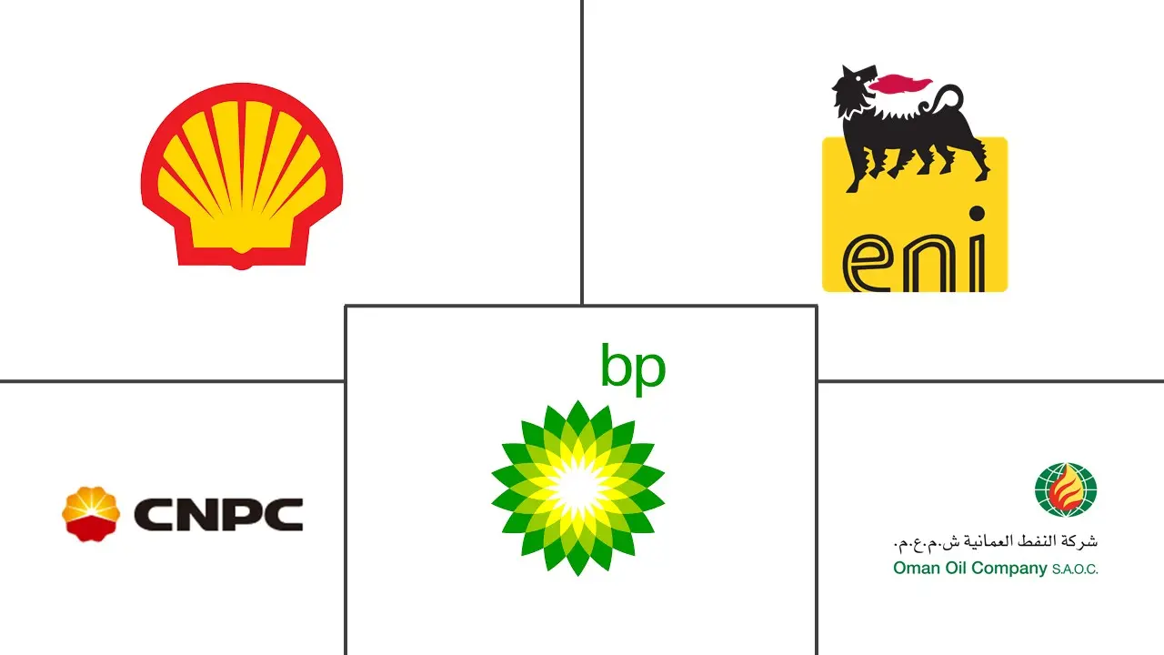 阿曼石油和天然气市场规模和份额