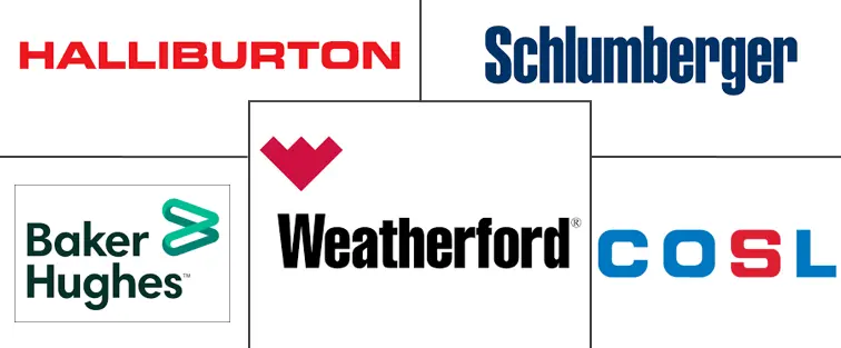 油田服务 (OFS) 市场规模和份额