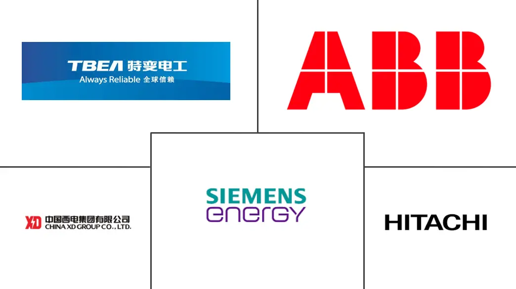 中国变压器市场规模及份额