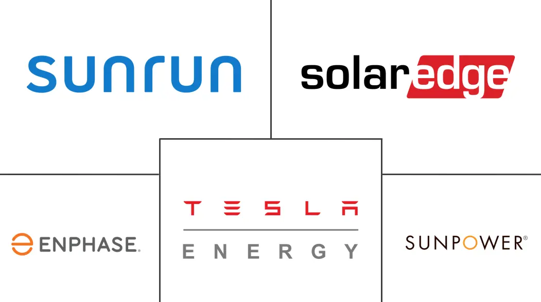 住宅太阳能市场规模和份额