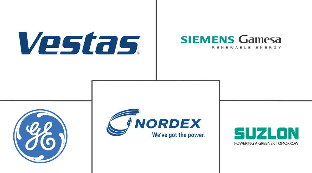 风力发电机市场规模和份额