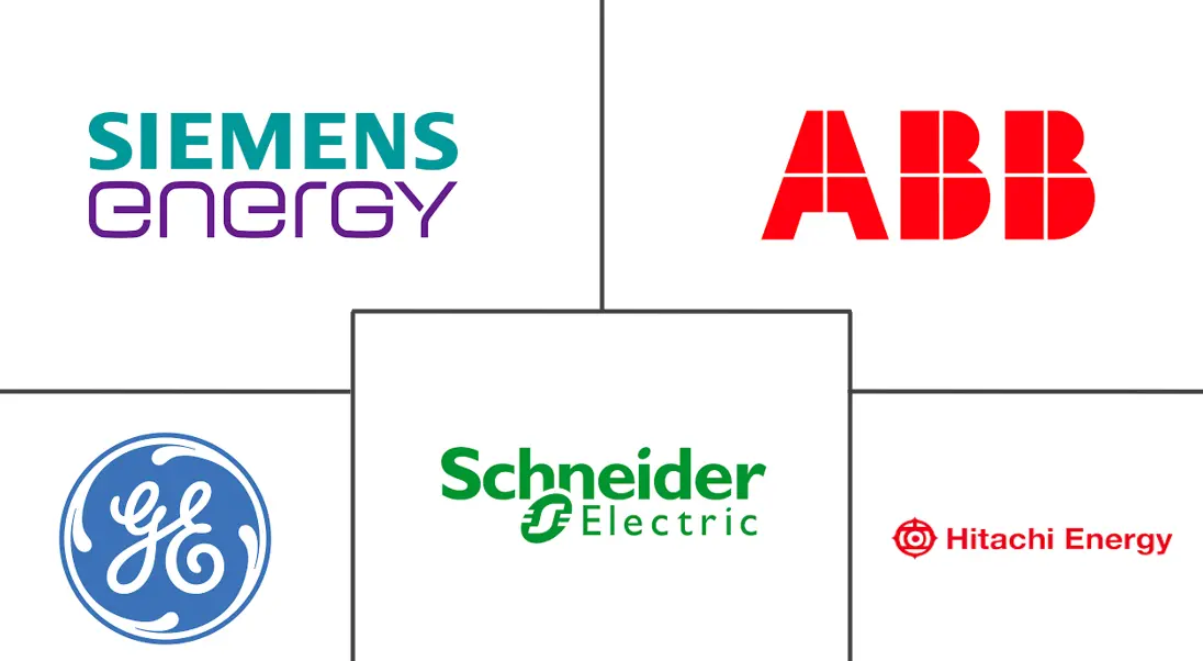 可再生能源变压器市场规模及份额