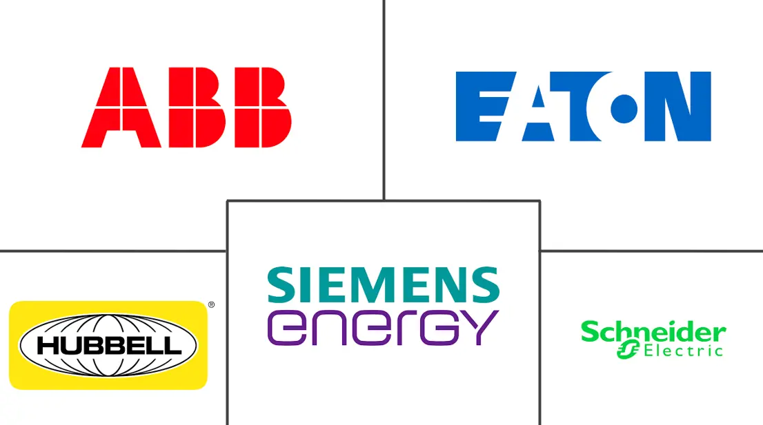 重合器市场规模和份额